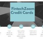 FintechZoom Credit Cards