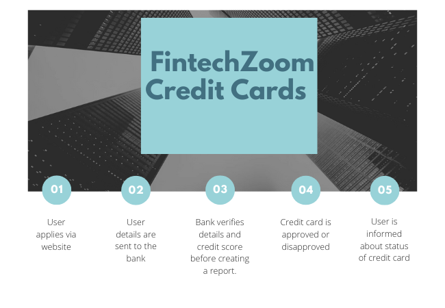 FintechZoom Credit Cards